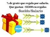 % de gasto % de gasto